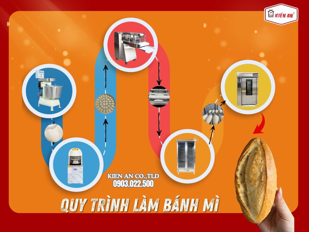 Quy trình sản xuất bánh mì với 5 thiết bbi5